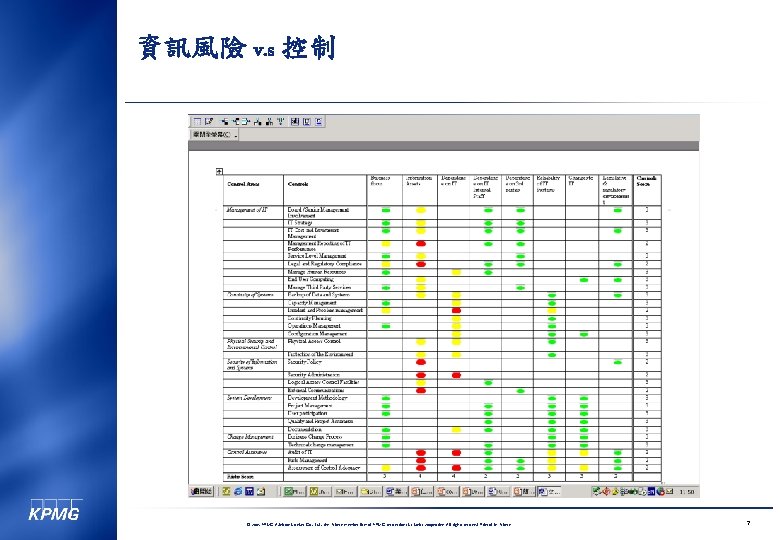 資訊風險 v. s 控制 © 2005 KPMG Advisory Services Co. , Ltd. , the