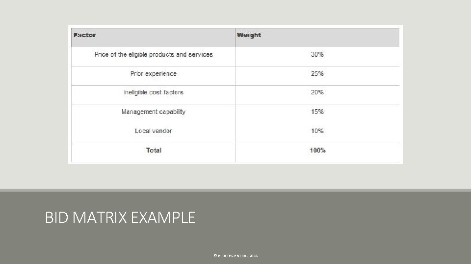 BID MATRIX EXAMPLE © E-RATE CENTRAL 2018 