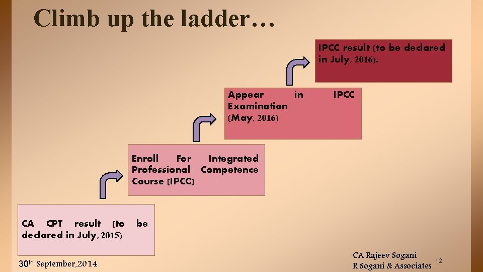 Climb up the ladder… IPCC result (to be declared in July, 2016). Appear in