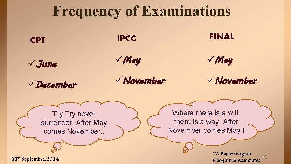 Frequency of Examinations CPT IPCC FINAL üJune üMay üDecember üNovember Try never surrender, After