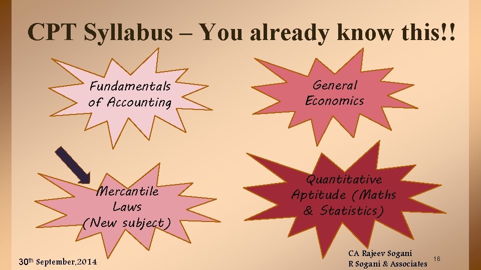 CPT Syllabus – You already know this!! Fundamentals of Accounting Mercantile Laws (New subject)