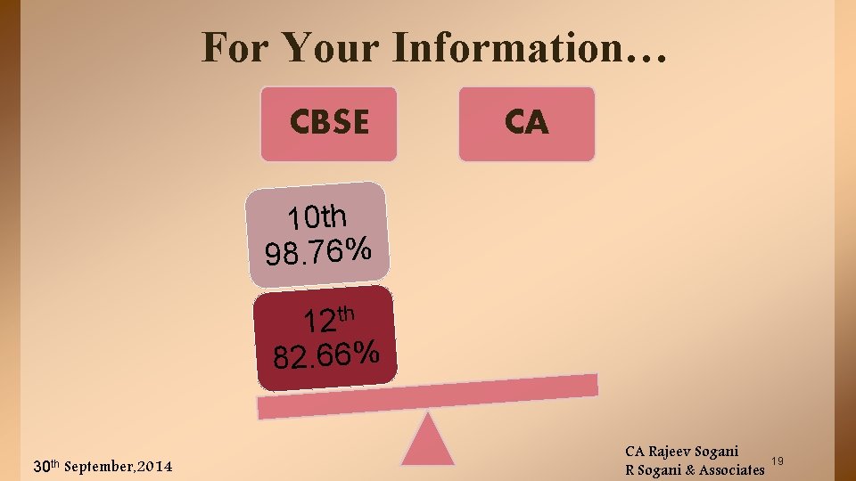 For Your Information… CBSE CA 10 th 98. 76% 12 th 82. 66% 30