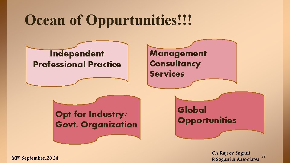 Ocean of Oppurtunities!!! Independent Professional Practice Opt for Industry/ Govt. Organization 30 th September,