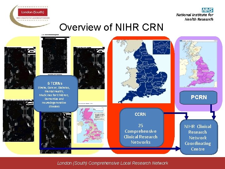 Overview of NIHR CRN 6 TCRNs Stroke, Cancer, Diabetes, Mental Health, Medicines for Children,