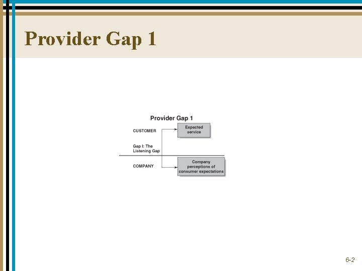 Provider Gap 1 6 -2 
