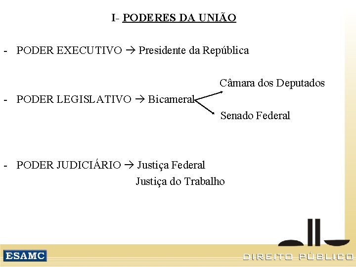 I- PODERES DA UNIÃO - PODER EXECUTIVO Presidente da República Câmara dos Deputados -