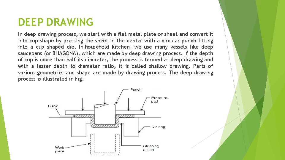 DEEP DRAWING In deep drawing process, we start with a flat metal plate or