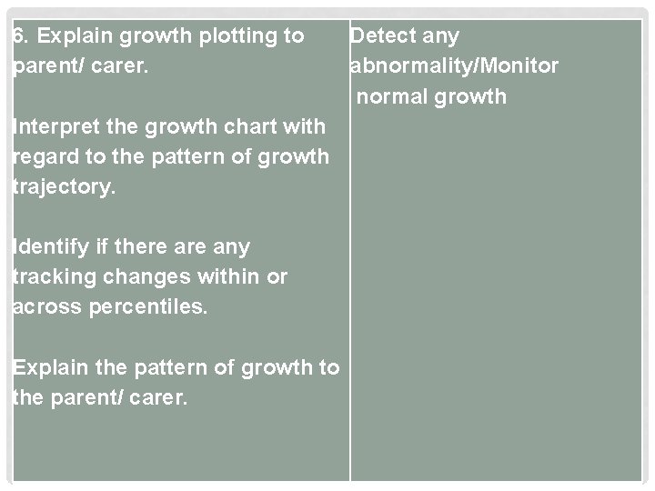 6. Explain growth plotting to parent/ carer. Interpret the growth chart with regard to