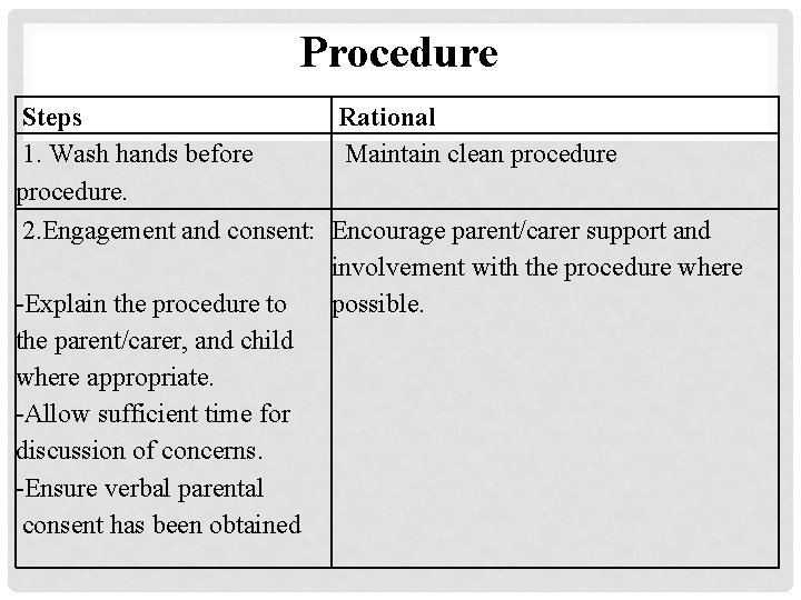 Procedure Steps Rational 1. Wash hands before Maintain clean procedure. 2. Engagement and consent: