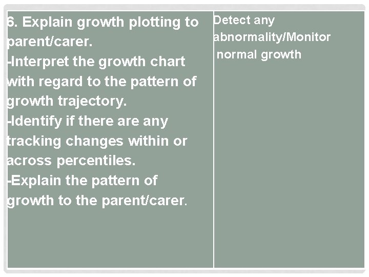 6. Explain growth plotting to Detect any abnormality/Monitor parent/carer. normal growth -Interpret the growth