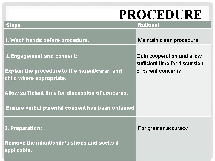 PROCEDURE Steps 1. Wash hands before procedure. Rational Maintain clean procedure 2. Engagement and