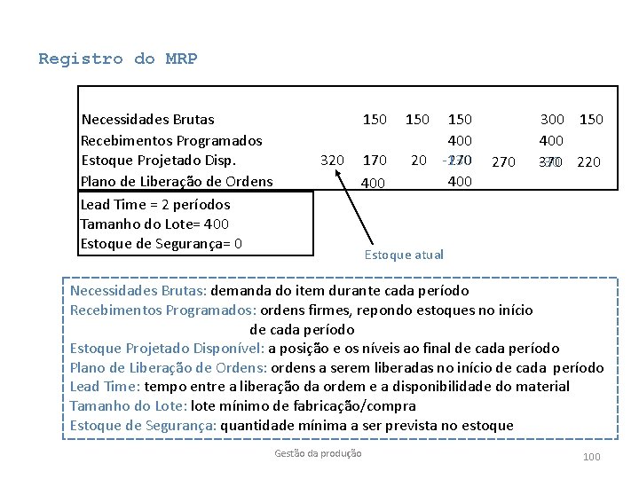 Registro do MRP Necessidades Brutas Recebimentos Programados Estoque Projetado Disp. Plano de Liberação de Registro do MRP Necessidades Brutas Recebimentos Programados Estoque Projetado Disp. Plano de Liberação de