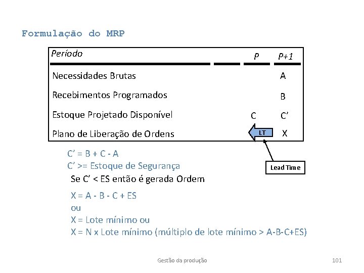 Formulação do MRP Período P P+1 Necessidades Brutas A Recebimentos Programados B Estoque Projetado Formulação do MRP Período P P+1 Necessidades Brutas A Recebimentos Programados B Estoque Projetado