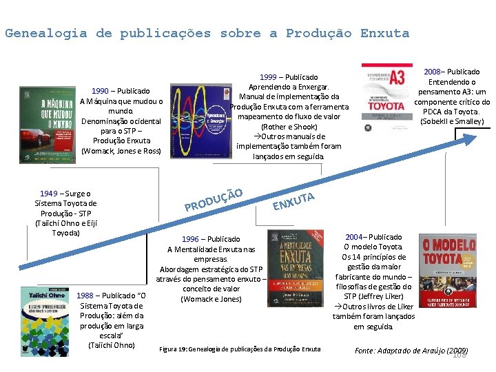 Genealogia de publicações sobre a Produção Enxuta 1999 – Publicado 1999 Aprendendo a Enxergar. Genealogia de publicações sobre a Produção Enxuta 1999 – Publicado 1999 Aprendendo a Enxergar.