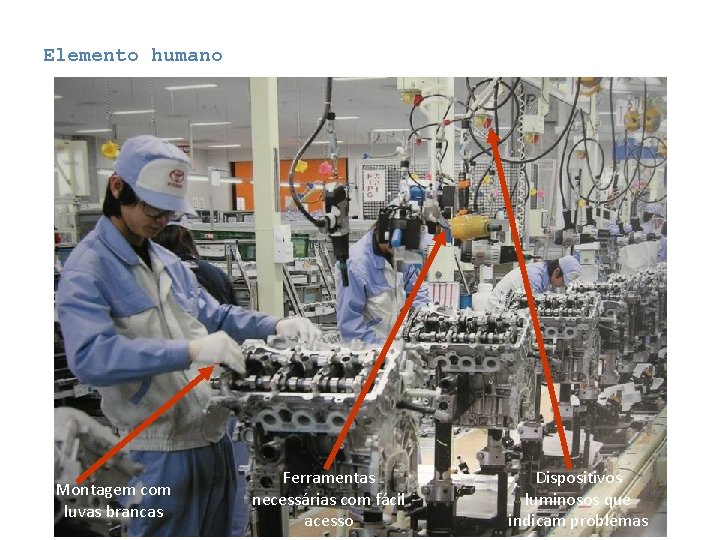 Elemento humano Montagem com luvas brancas Ferramentas necessárias com fácil acesso Dispositivos luminosos que Elemento humano Montagem com luvas brancas Ferramentas necessárias com fácil acesso Dispositivos luminosos que