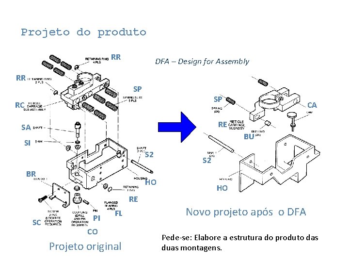 Projeto do produto RR DFA – Design for Assembly RR SP SP RC CA Projeto do produto RR DFA – Design for Assembly RR SP SP RC CA