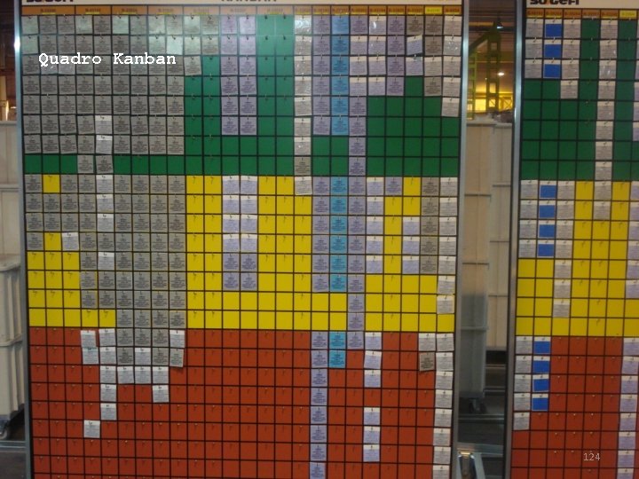 Quadro Kanban 124 Quadro Kanban 124