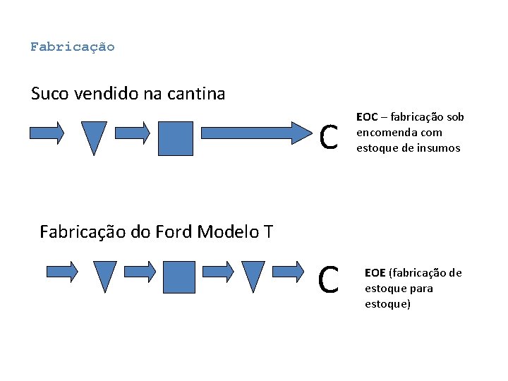 Fabricação Suco vendido na cantina C EOC – fabricação sob encomenda com estoque de Fabricação Suco vendido na cantina C EOC – fabricação sob encomenda com estoque de