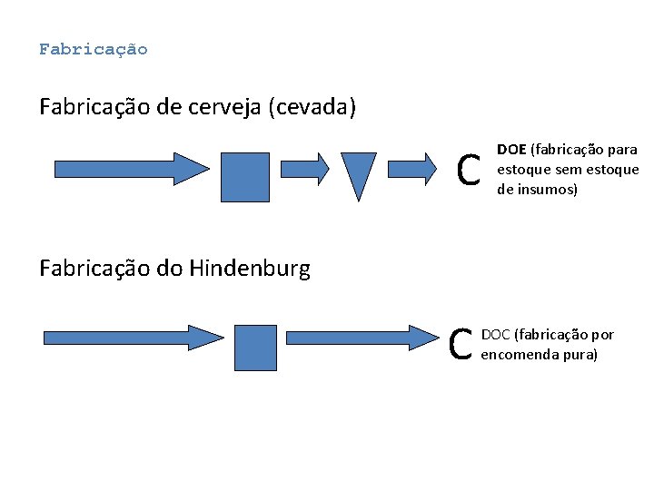 Fabricação de cerveja (cevada) C DOE (fabricação para estoque sem estoque de insumos) Fabricação Fabricação de cerveja (cevada) C DOE (fabricação para estoque sem estoque de insumos) Fabricação