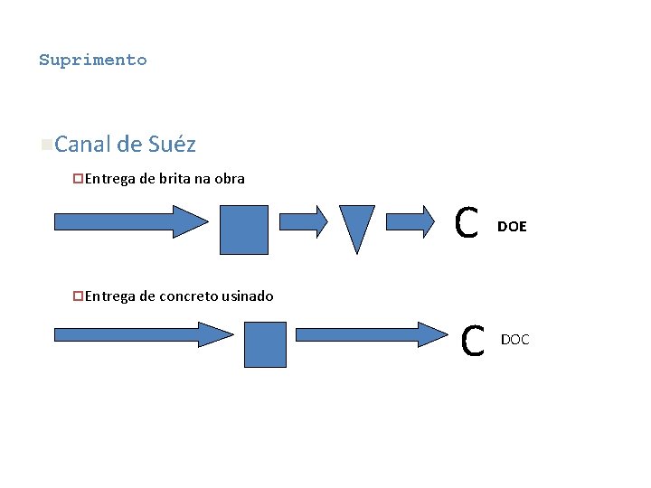 Suprimento n. Canal de Suéz ¨Entrega de brita na obra C DOE ¨Entrega de Suprimento n. Canal de Suéz ¨Entrega de brita na obra C DOE ¨Entrega de