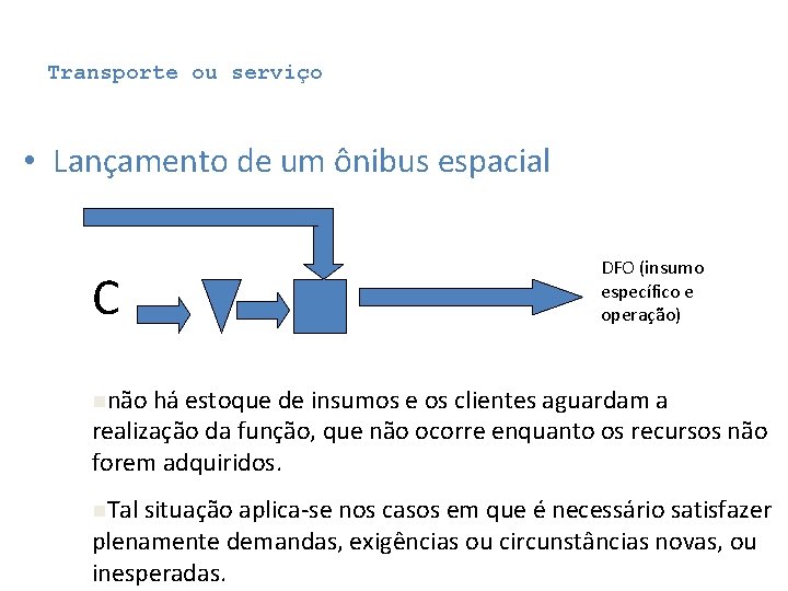 Transporte ou serviço • Lançamento de um ônibus espacial C DFO (insumo específico e Transporte ou serviço • Lançamento de um ônibus espacial C DFO (insumo específico e