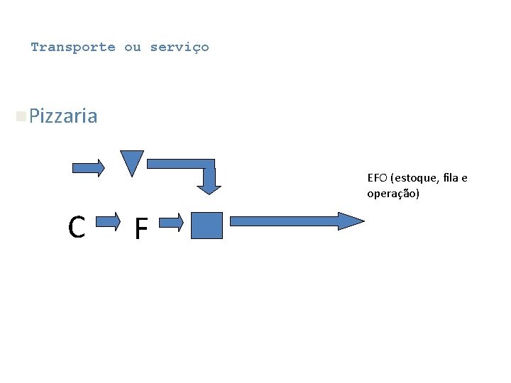 Transporte ou serviço n. Pizzaria EFO (estoque, fila e operação) C F Transporte ou serviço n. Pizzaria EFO (estoque, fila e operação) C F