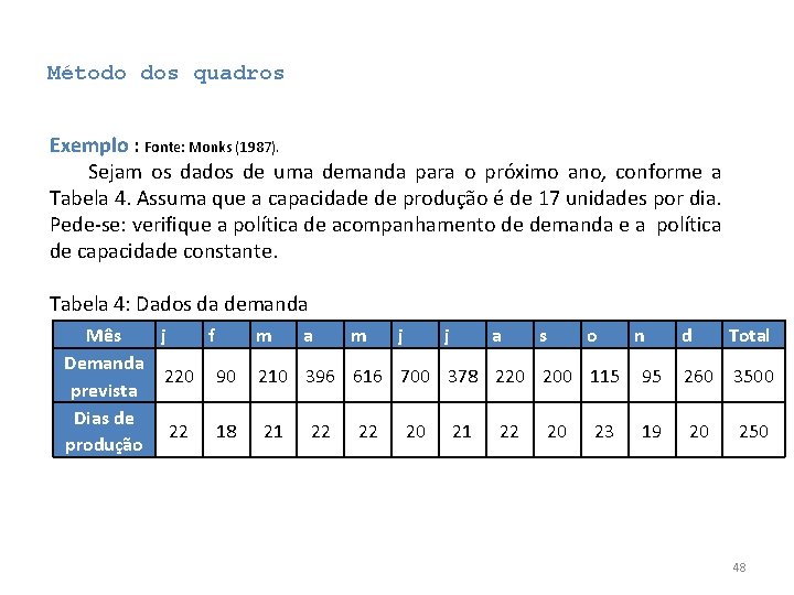 Método dos quadros Exemplo : Fonte: Monks (1987). Sejam os dados de uma demanda Método dos quadros Exemplo : Fonte: Monks (1987). Sejam os dados de uma demanda