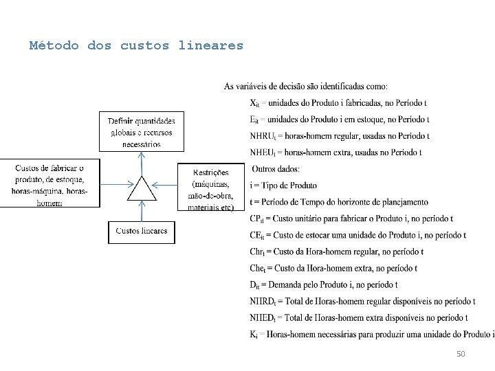 Método dos custos lineares 50 Método dos custos lineares 50