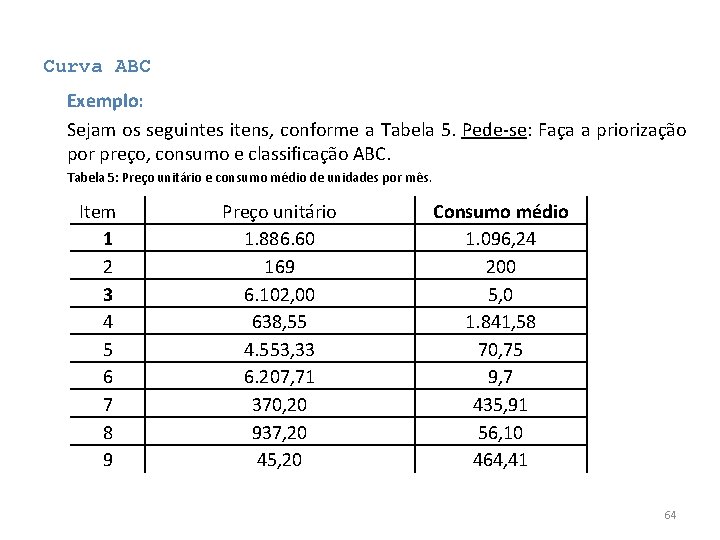 Curva ABC Exemplo: Sejam os seguintes itens, conforme a Tabela 5. Pede-se: Faça a Curva ABC Exemplo: Sejam os seguintes itens, conforme a Tabela 5. Pede-se: Faça a