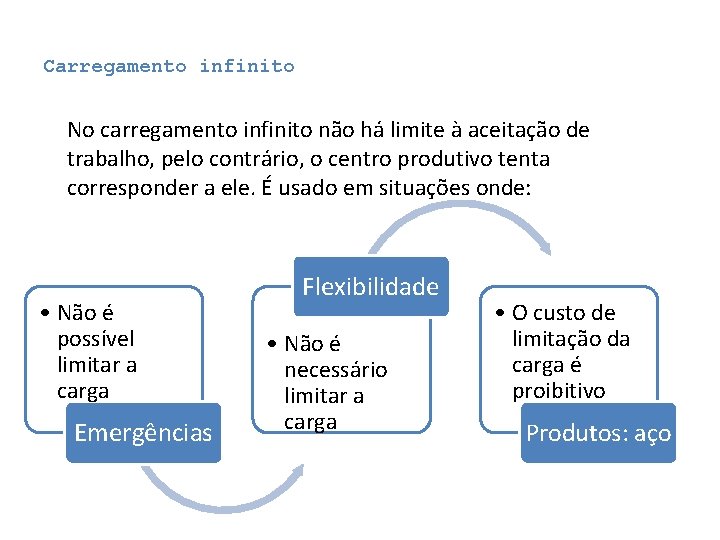Carregamento infinito No carregamento infinito não há limite à aceitação de trabalho, pelo contrário, Carregamento infinito No carregamento infinito não há limite à aceitação de trabalho, pelo contrário,