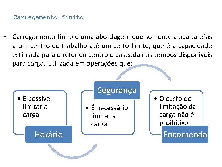 Carregamento finito • Carregamento finito é uma abordagem que somente aloca tarefas a um Carregamento finito • Carregamento finito é uma abordagem que somente aloca tarefas a um