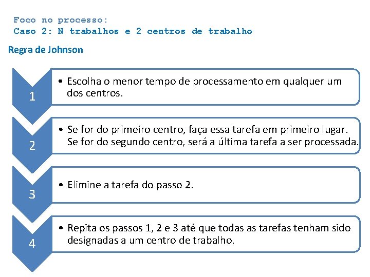 Foco no processo: Caso 2: N trabalhos e 2 centros de trabalho Regra de Foco no processo: Caso 2: N trabalhos e 2 centros de trabalho Regra de