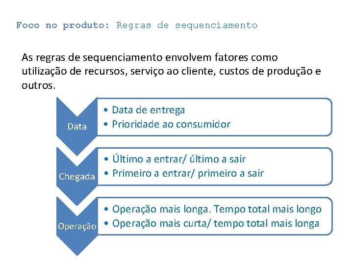 Foco no produto: Regras de sequenciamento As regras de sequenciamento envolvem fatores como utilização Foco no produto: Regras de sequenciamento As regras de sequenciamento envolvem fatores como utilização
