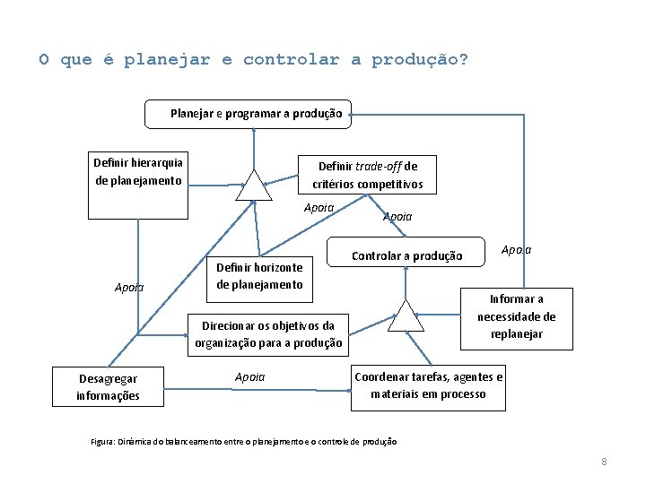 O que é planejar e controlar a produção? Planejar e programar a produção Definir O que é planejar e controlar a produção? Planejar e programar a produção Definir