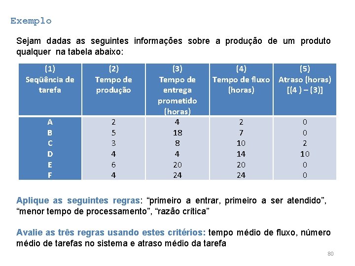Exemplo Sejam dadas as seguintes informações sobre a produção de um produto qualquer na Exemplo Sejam dadas as seguintes informações sobre a produção de um produto qualquer na
