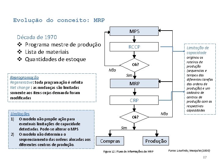 Evolução do conceito: MRP MPS Década de 1970 v Programa mestre de produção v Evolução do conceito: MRP MPS Década de 1970 v Programa mestre de produção v