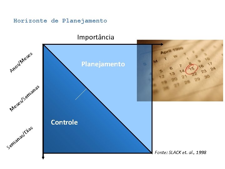 Horizonte de Planejamento Importância s s no /M e es Planejamento A s a Horizonte de Planejamento Importância s s no /M e es Planejamento A s a