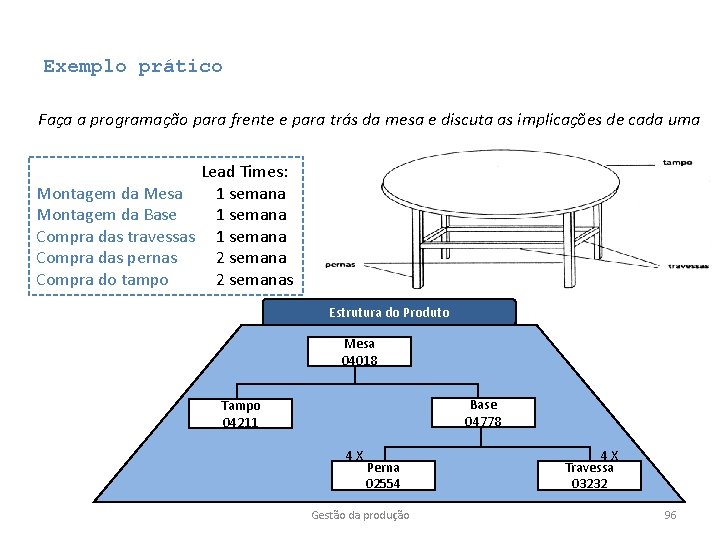 Exemplo prático Faça a programação para frente e para trás da mesa e discuta Exemplo prático Faça a programação para frente e para trás da mesa e discuta