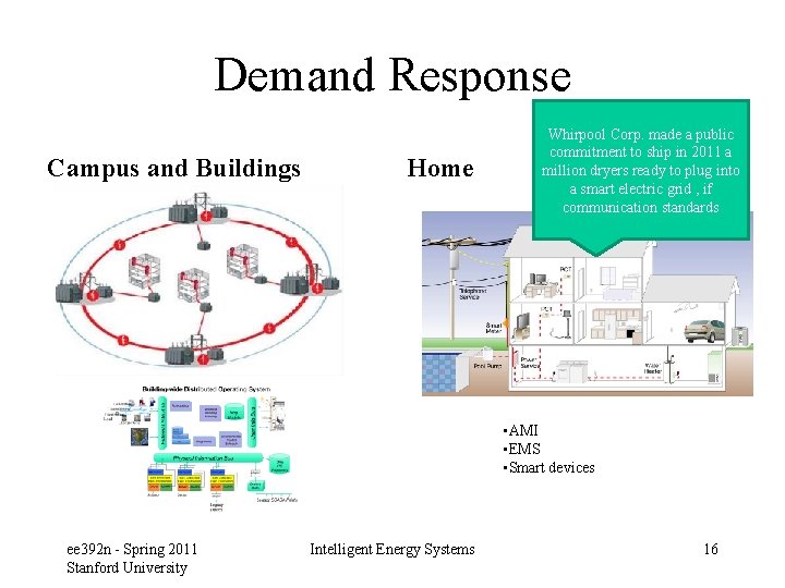 Demand Response Campus and Buildings Home Whirpool Corp. made a public commitment to ship