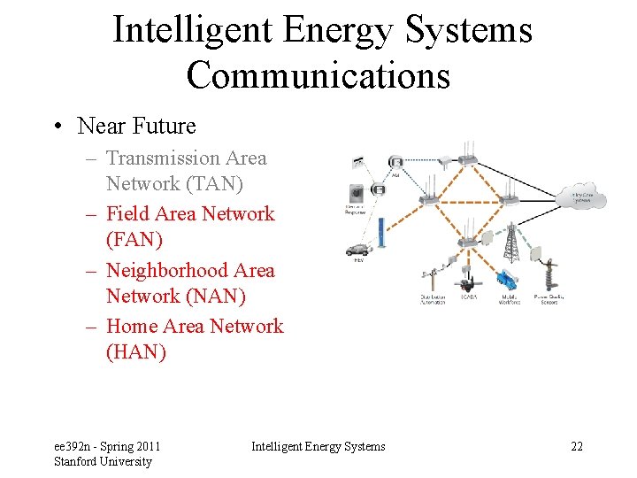  Intelligent Energy Systems Communications • Near Future – Transmission Area Network (TAN) –