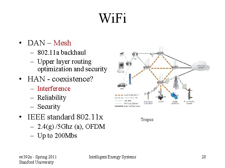 Wi. Fi • DAN – Mesh – 802. 11 a backhaul – Upper layer