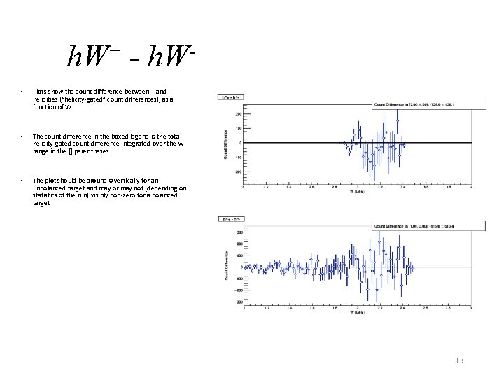 h. W+ - h. W • Plots show the count difference between + and
