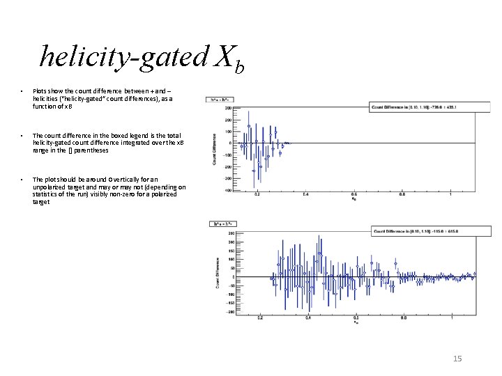 helicity-gated Xb • Plots show the count difference between + and – helicities (“helicity-gated”