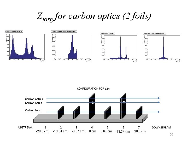 Ztarg for carbon optics (2 foils) Carbon optics Carbon holes Carbon foils -20. 0