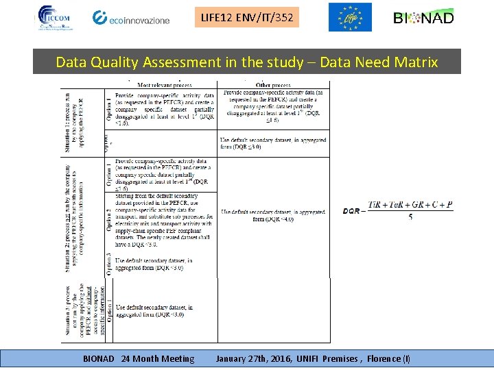 LIFE 12 ENV/IT/352 Data Quality Assessment in the study – Data Need Matrix BIONAD