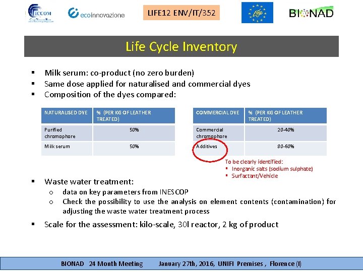 LIFE 12 ENV/IT/352 Life Cycle Inventory § § § Milk serum: co-product (no zero