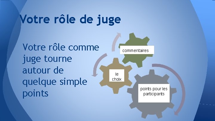 Votre rôle de juge Votre rôle comme juge tourne autour de quelque simple points