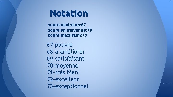 Notation score minimum: 67 score en moyenne: 70 score maximum: 73 67 -pauvre 68