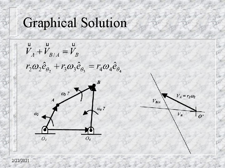 Graphical Solution 2/22/2021 