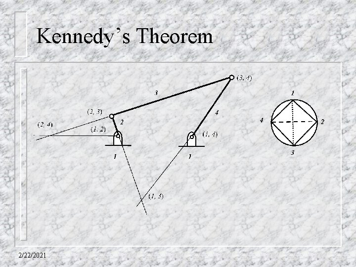 Kennedy’s Theorem 2/22/2021 